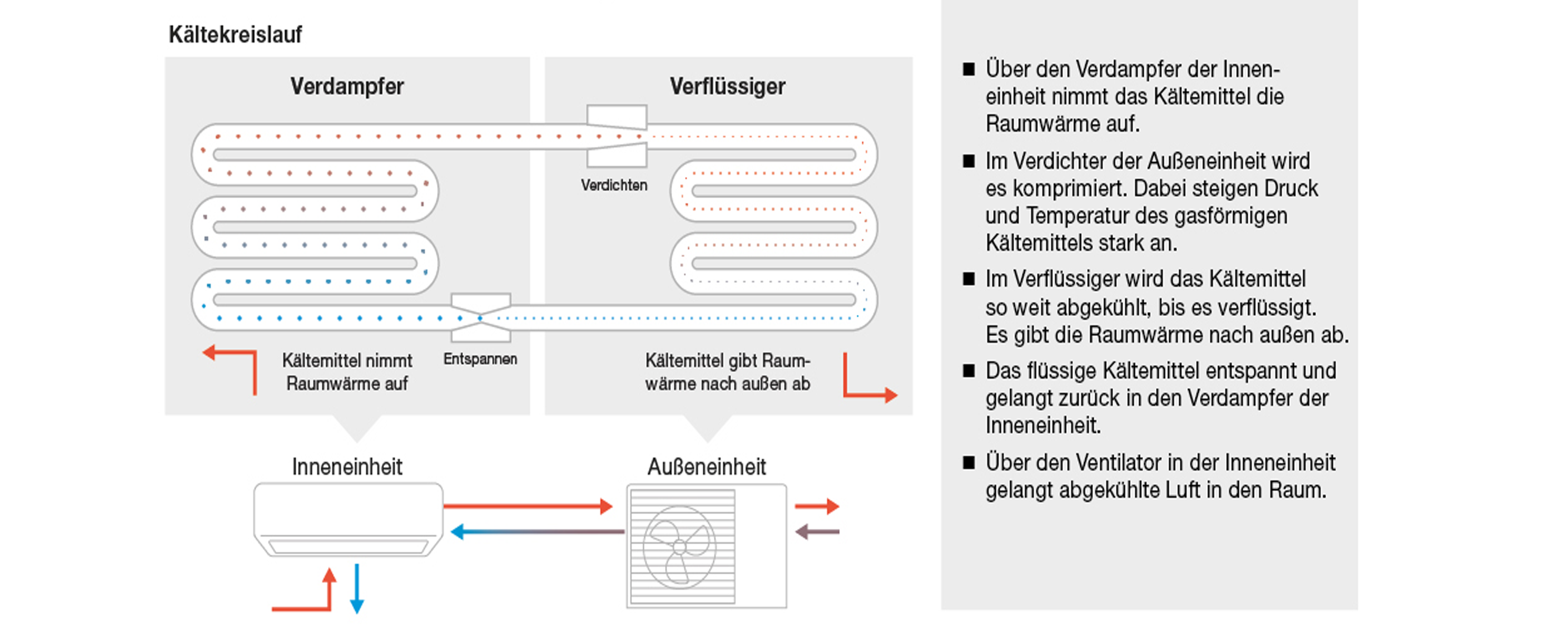 buderus_grafik_funktionsweise_klimaanlage_data