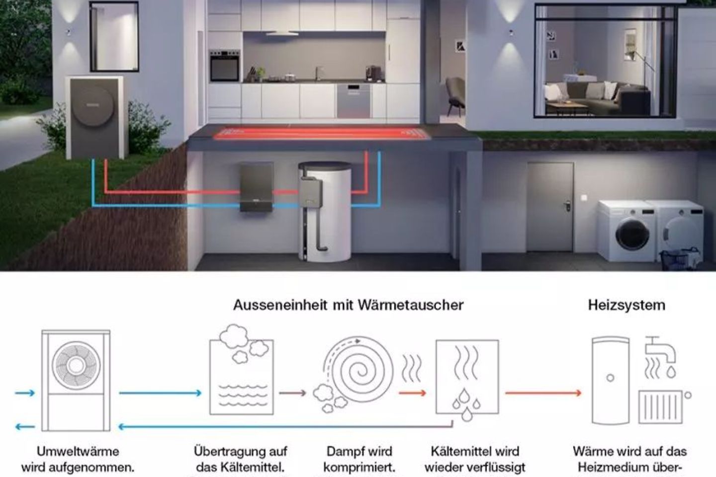 funktion_einer_waermepumpe funktion_einer_waermepumpe