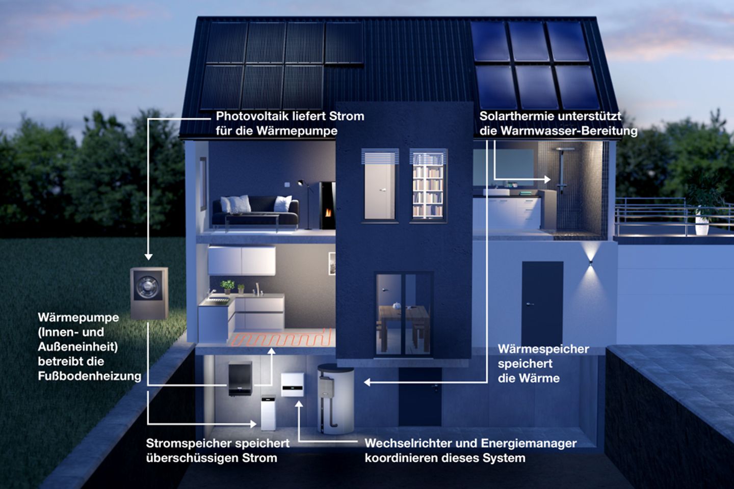 kombination_luftwaermepumpe_mit_solarthermie_photovoltaik