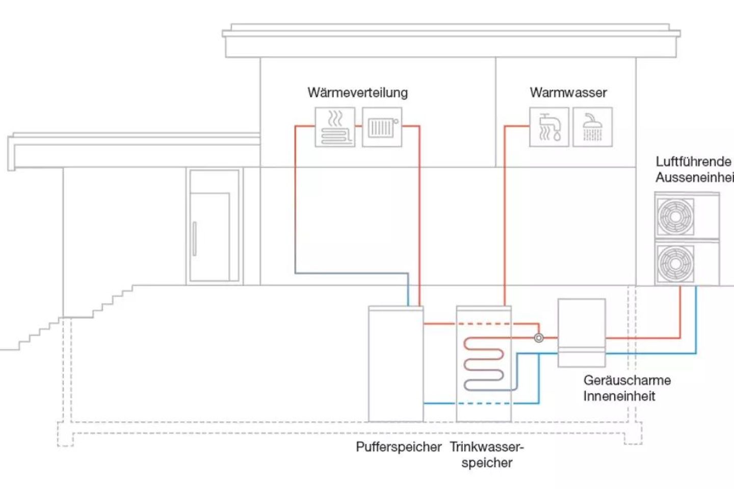 buderus_grafik_funktionsweise_split_waermepumpe_de