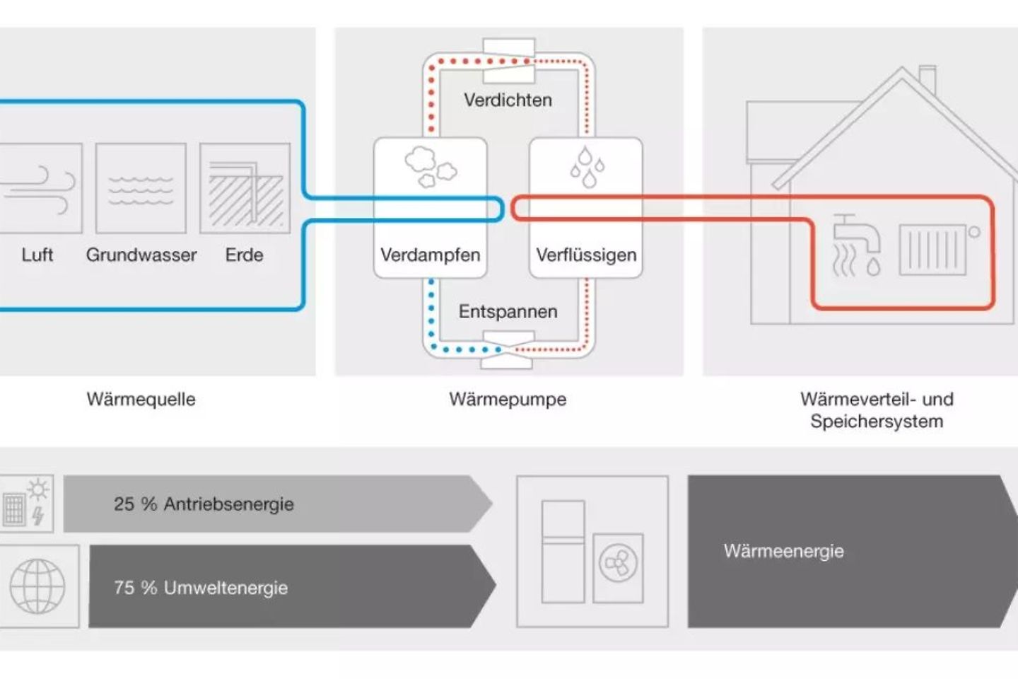 buderus_grafik_funktionsprinzip_einer_waermepumpe_1200x675-2