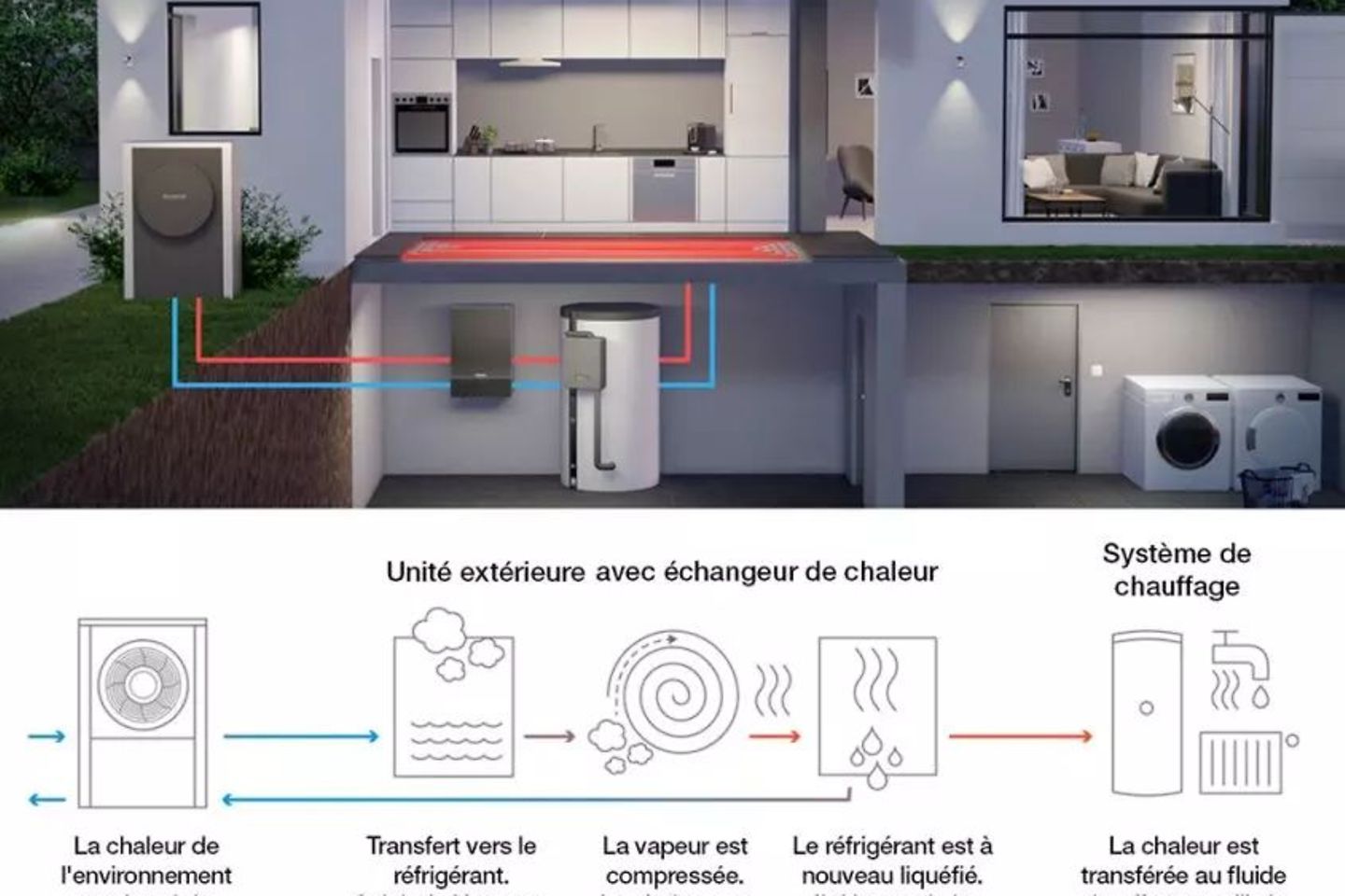 fonctionnement_PAC_air_eau1200x675 fonctionnement_PAC_air_eau1200x675