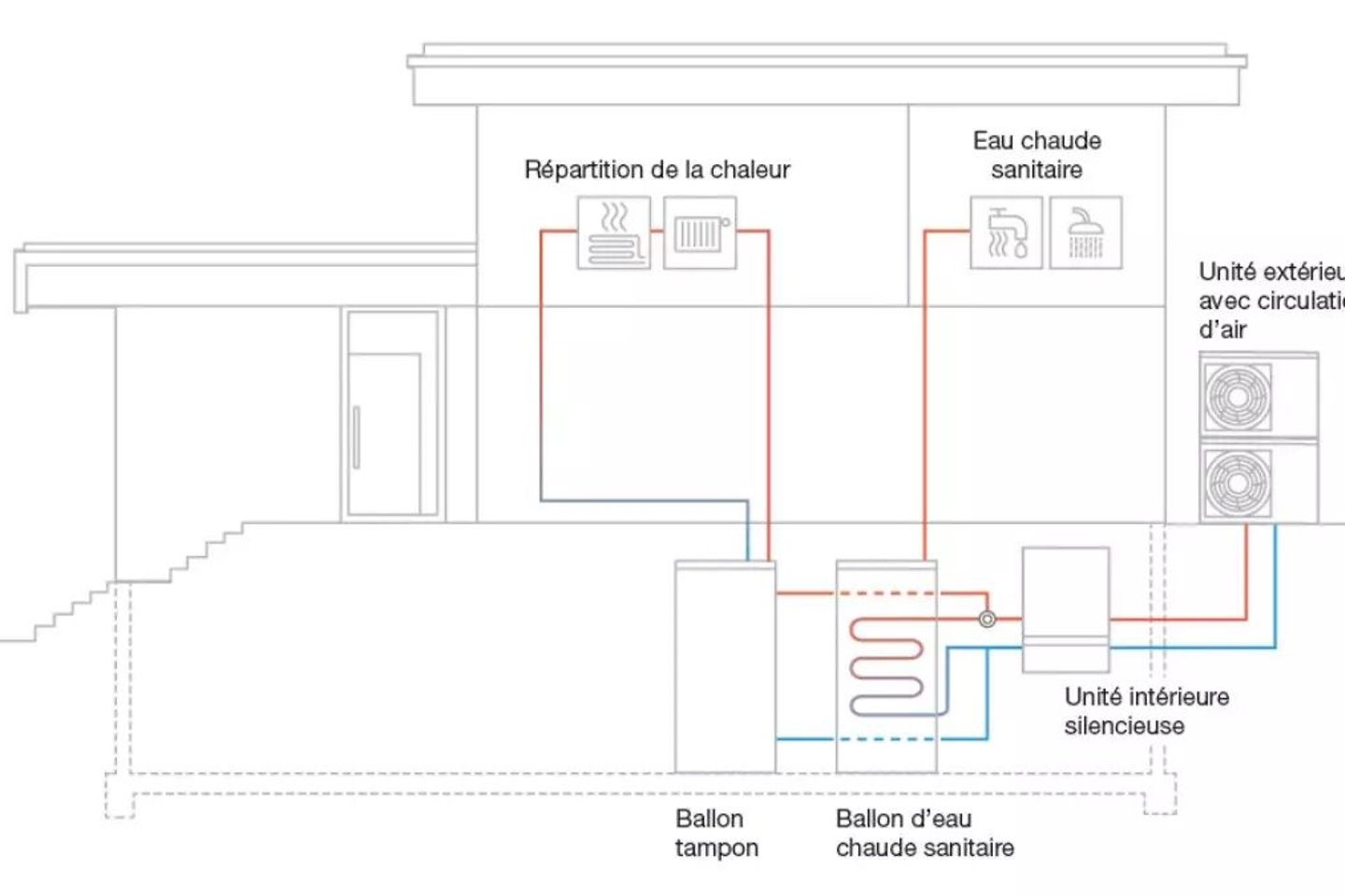 graphique_buderus_fonctionnement_PAC_split_1200x675