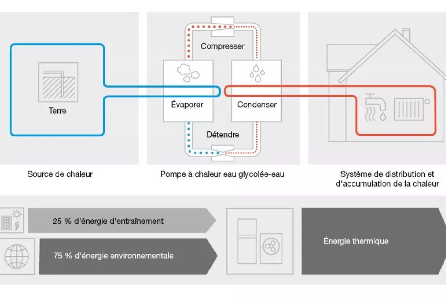 graphique_Buderus_fonctionnement_PAC_geothermique_1200x675 graphique_Buderus_fonctionnement_PAC_geothermique_1200x675