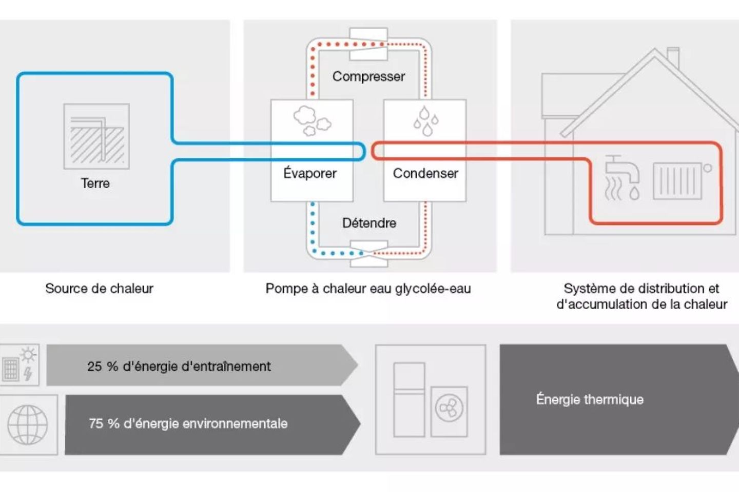 graphique_Buderus_fonctionnement_PAC_geothermique_1200x675