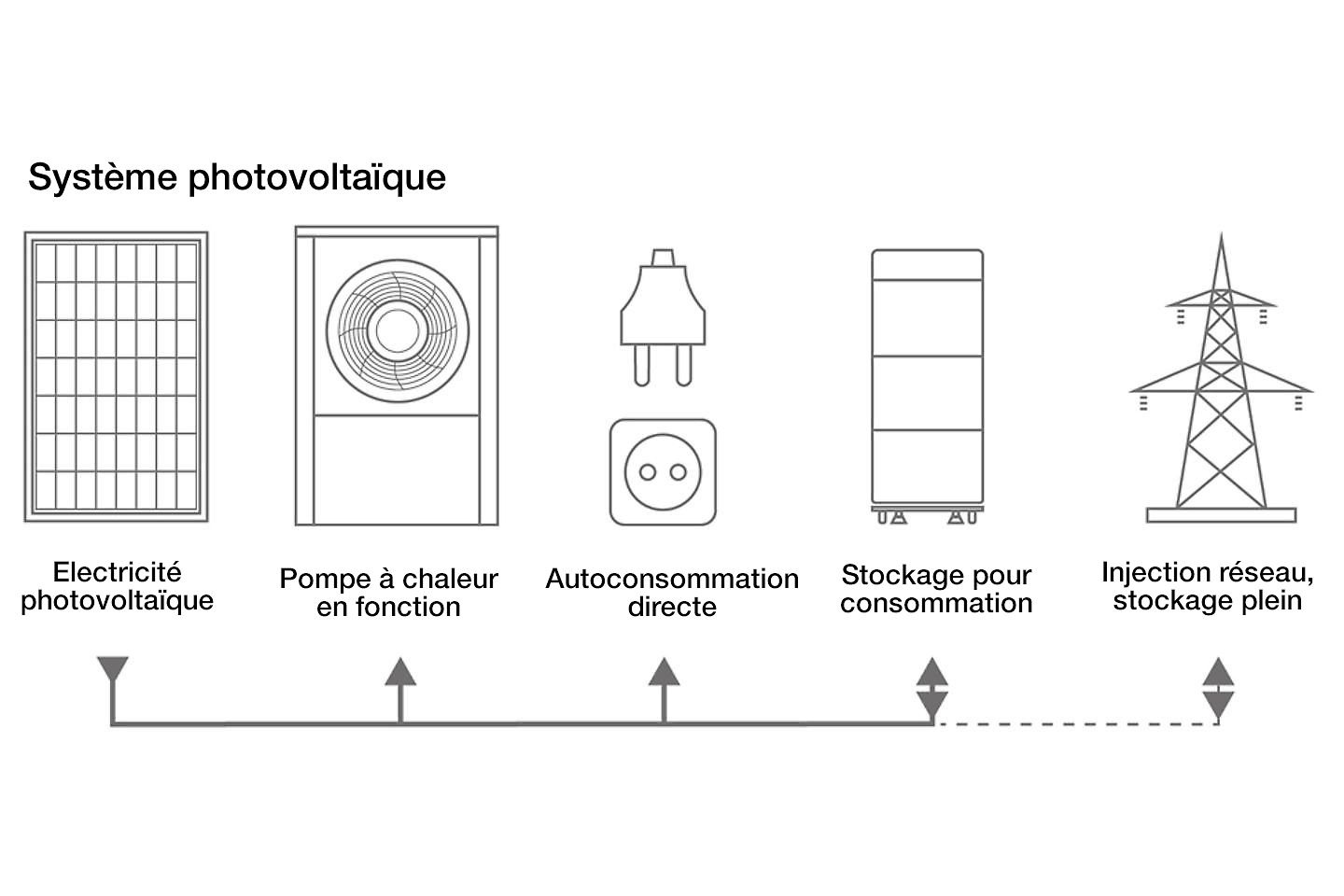 infografik-photovoltaik-im-system_FR infografik-photovoltaik-im-system_FR