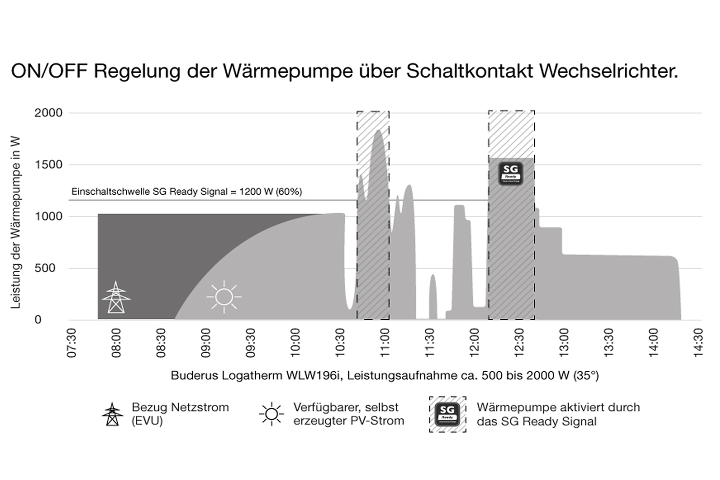 regelung_schaltkontakt_wechselrichter