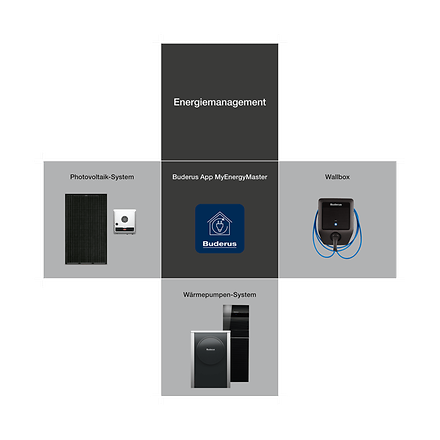 Wechselrichter _4_data