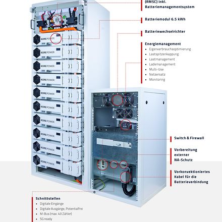 stromspeicher-von-ecocoach-overview_data