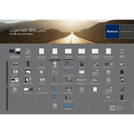 Allgemeines EMS plus _0_data