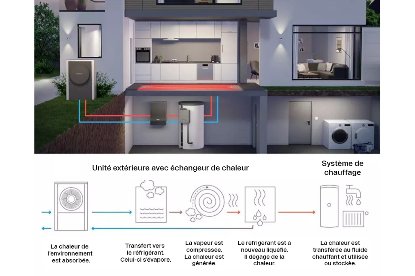 Schéma_Unit_ext_échangeur_chaleur