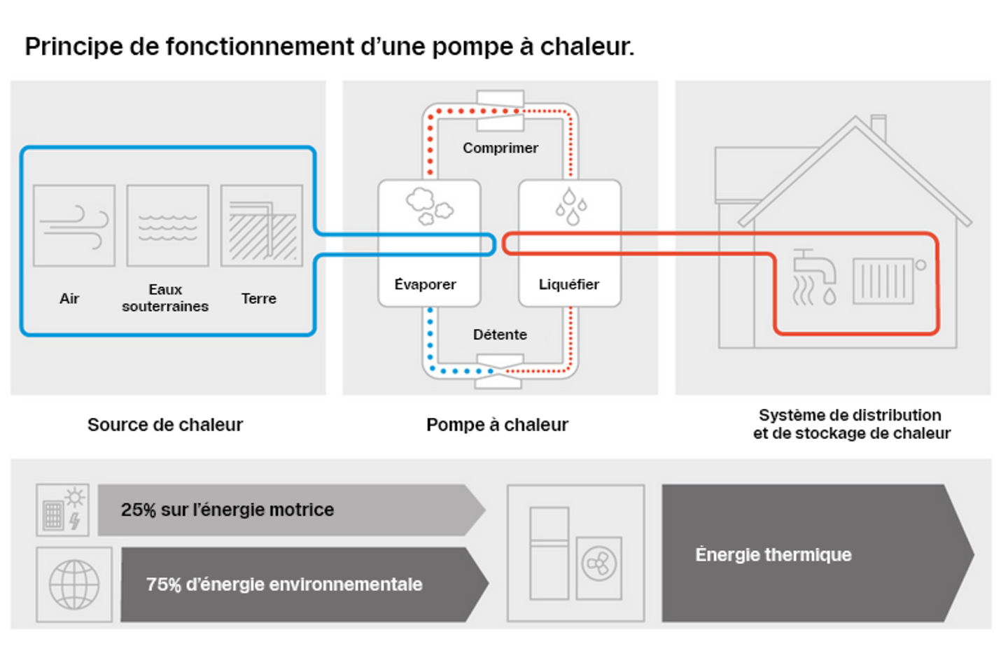 Schéma_fonctionnement_PAC