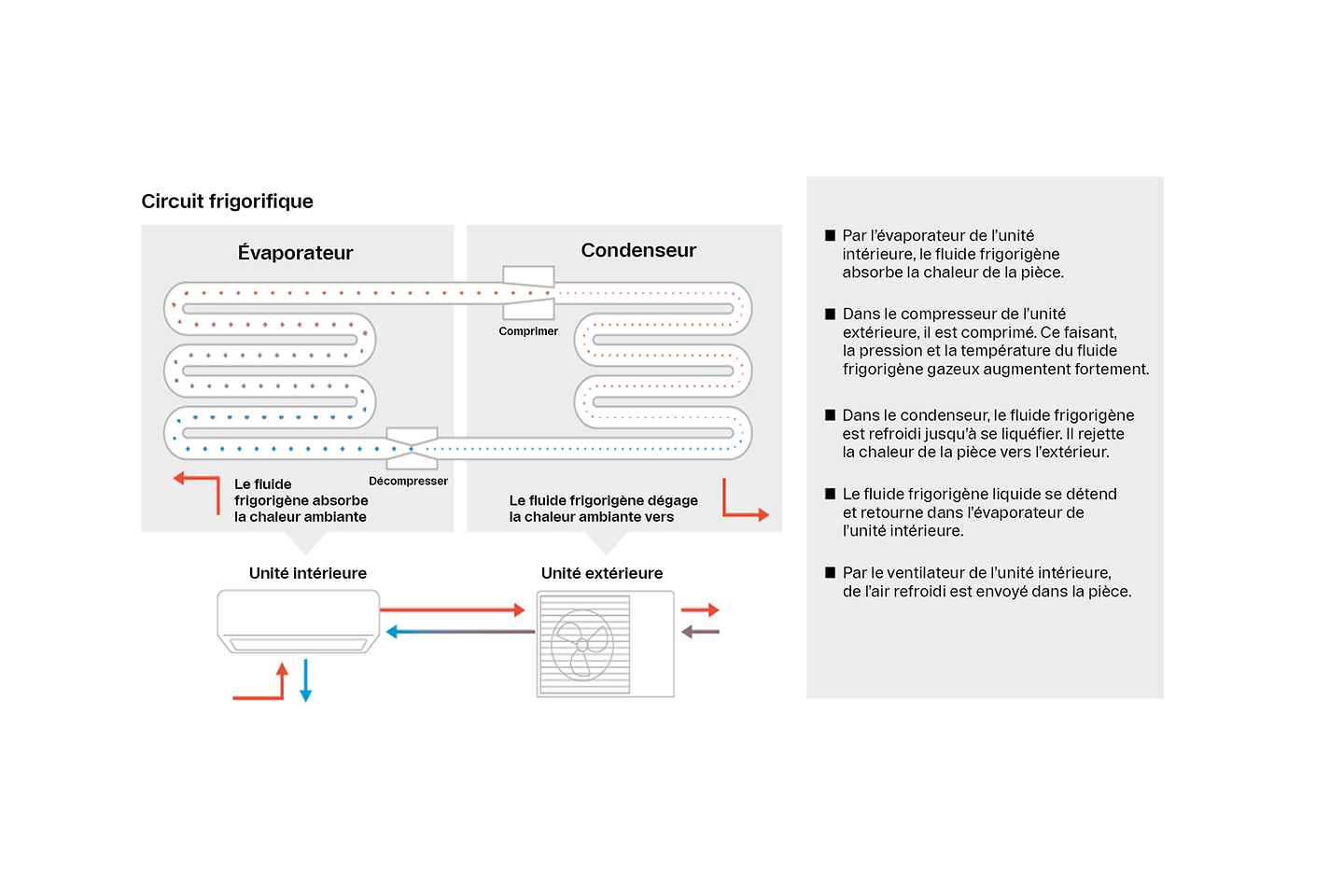 Schéma_circuit_frigorifique