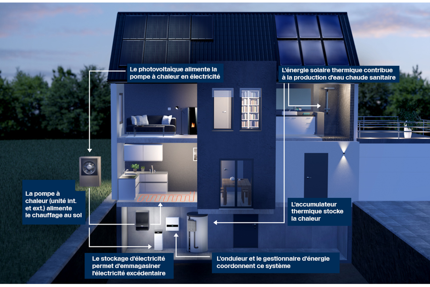 Combinaison_luftwaermepumpe_mit_solarthermie_photovoltaik_FR