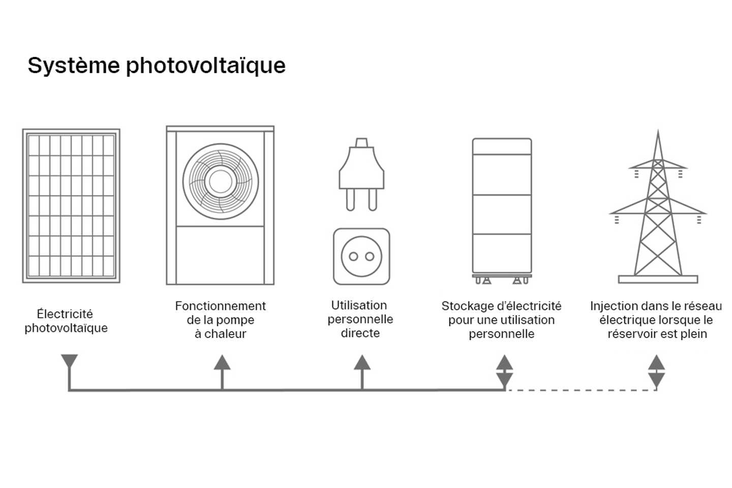 Système_PV_FR_91770