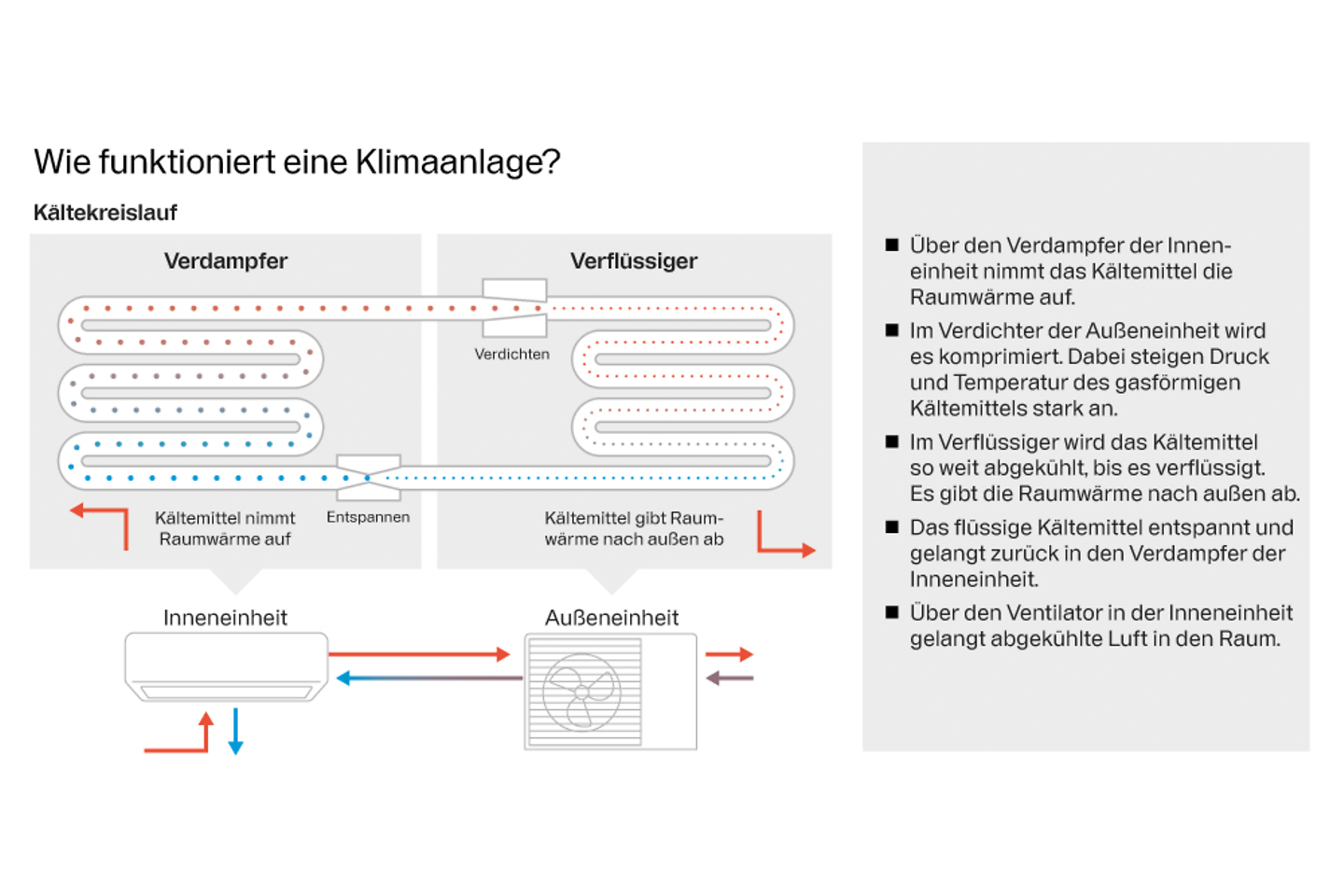 buderus_grafik_funktionsweise_klimaanlage_Buderus_Sans