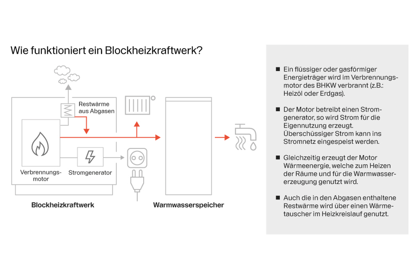 buderus_grafik_funktionsweise_Blockheizkraftwerk_Buderus_Sans (1)