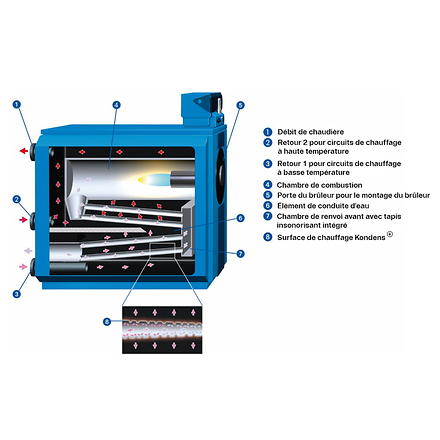 Logano plus SB325_7_FR