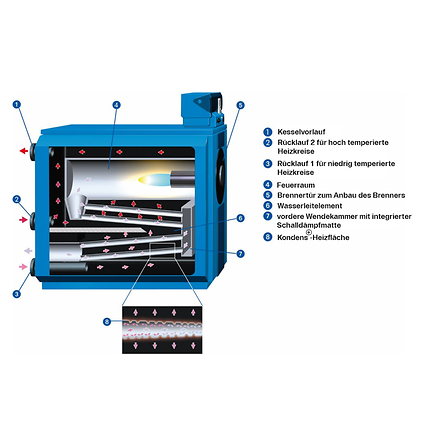 Logano plus SB325_7_FR