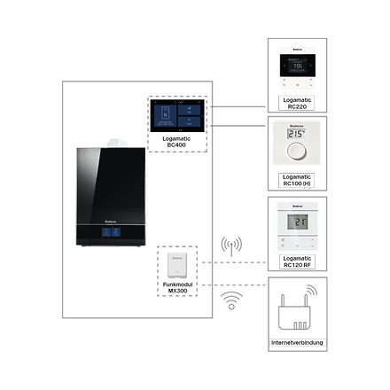 Logamatic BC400 _teaser_FR