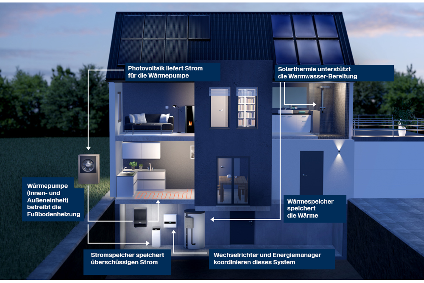 Combinaison_luftwaermepumpe_mit_solarthermie_photovoltaik_FR