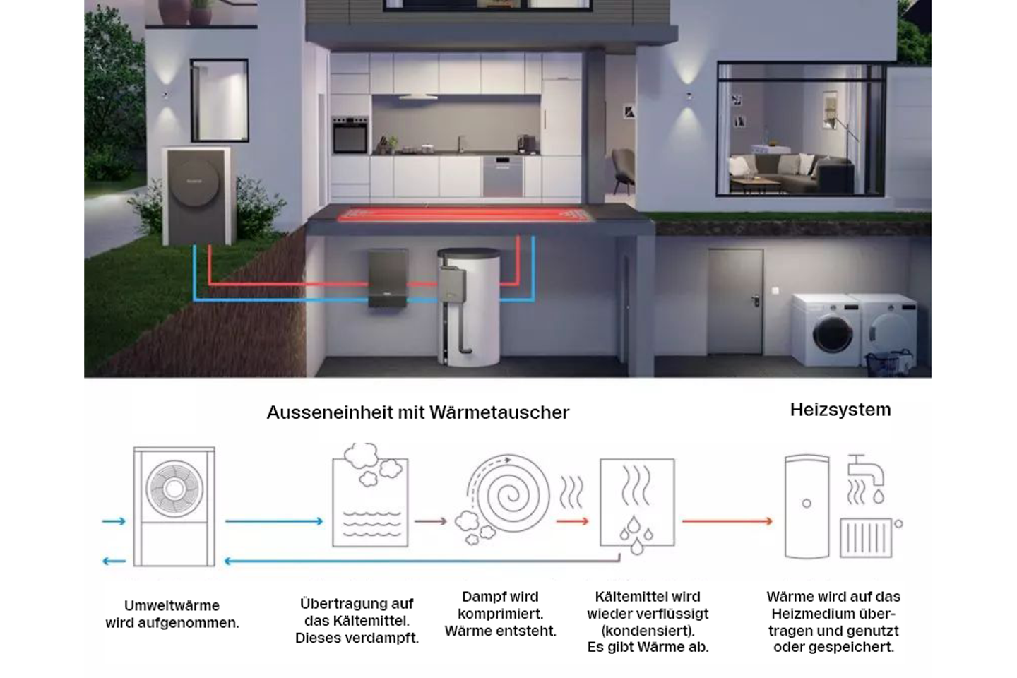 Schéma_Unit_ext_échangeur_chaleur